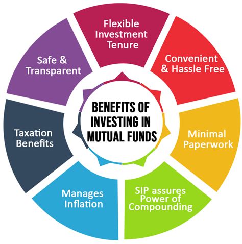 Best It Mutual Funds